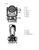 Предварительный просмотр 6 страницы BSL Twist Beam 7LED User Manual