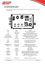 Предварительный просмотр 15 страницы BSP CG 180 Operating Manual