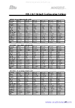 Preview for 49 page of BSS Audio FDS-334T Manual