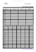 Preview for 51 page of BSS Audio FDS-334T Manual