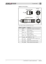 Preview for 89 page of BST CLS Pro 600 Installation And Operating Manual