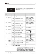 Предварительный просмотр 45 страницы BST ekr 500 Operating Manual