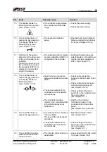 Предварительный просмотр 86 страницы BST ekr 500 Operating Manual