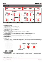 Предварительный просмотр 5 страницы BST KE10 Instruction Manual