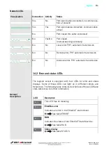 Preview for 34 page of BST RSH-EC Operating Manual