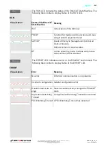 Preview for 35 page of BST RSH-EC Operating Manual