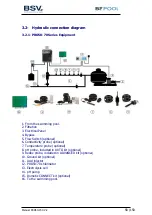 Preview for 9 page of BSV BS POOL PRO Series User Manual