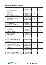 Preview for 103 page of BSVILLAGE Hayward Micro Installation Instructions Manual