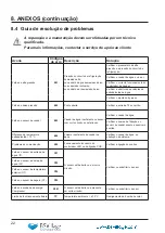 Preview for 104 page of BSVILLAGE Hayward Micro Installation Instructions Manual