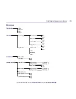 Preview for 15 page of BT BT3560 User Manual