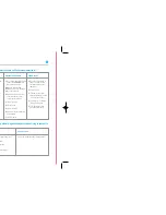 Preview for 22 page of BT Business Total Broadband Quick Start Manual