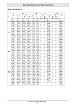 Предварительный просмотр 82 страницы BT CARGO DT 15 Operator'S Manual