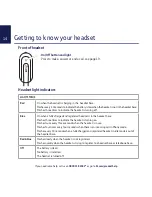 Preview for 14 page of BT Cordless Headset H55 Quick Setup And User Manual