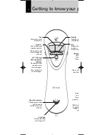 Preview for 5 page of BT DUET 60 User Manual