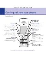 Preview for 12 page of BT ESPRIT 1250 User Manual