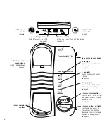 Preview for 4 page of BT FREESTYLE 120 PLUS User Manual