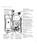 Preview for 4 page of BT Freestyle 1500 Plus User Manual