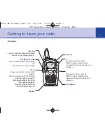 Предварительный просмотр 7 страницы BT FREEWAY MINI User Manual