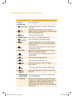 Preview for 7 page of BT HTC S620 User Manual