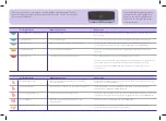 Preview for 2 page of BT HUB5 Quick Start Manual