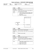 Предварительный просмотр 67 страницы BT LPE200 Service Manual