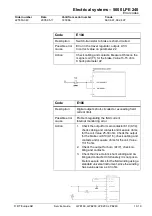 Предварительный просмотр 111 страницы BT LPE200 Service Manual