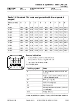 Preview for 135 page of BT LPE200 Service Manual