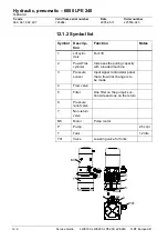 Предварительный просмотр 150 страницы BT LPE200 Service Manual