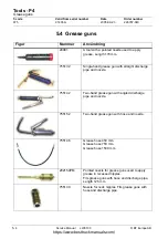 Preview for 28 page of BT LWE130 Service Manual