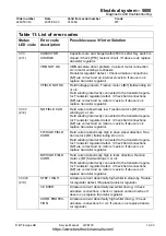 Preview for 69 page of BT LWE130 Service Manual