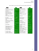 Preview for 16 page of BT Micro Quick Reference