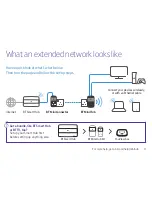 Preview for 3 page of BT Mini Hub User Manual