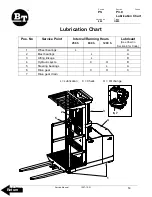 Preview for 55 page of BT OE35 Service Manual