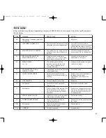 Preview for 41 page of BT PaperJet 50e User Manual