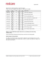Preview for 25 page of BT Redcare Secure 2 Installation, Maintenance And Operation Manual