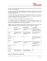 Preview for 13 page of BT Redcare Secure Mk3 Installation, Maintenance & Operating Instructions