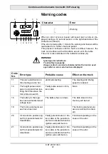 Preview for 32 page of BT SSE135 Operator'S Manual