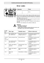 Preview for 48 page of BT SSE135 Operator'S Manual