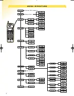 Preview for 7 page of BT Synergy 2150 User Manual