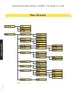 Preview for 6 page of BT SYNERGY 3000 User Manual