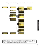 Preview for 7 page of BT SYNERGY 3000 User Manual