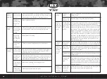 Preview for 17 page of BT TM-7 Owner'S Manual