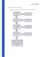 Предварительный просмотр 13 страницы BT V-IP Featurehone Quick Reference User Manual