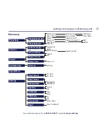 Preview for 15 page of BT X300 Quick Setup And User Manual