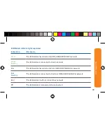 Preview for 13 page of BT ZTE MF667 User Manual