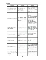 Preview for 58 page of BTC DSC 3300V User Manual