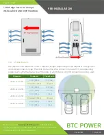 Предварительный просмотр 14 страницы BTCPower EVDSP-200-4-120-0-2-C-4-0 Installation And User Manual