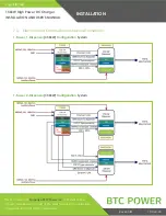 Предварительный просмотр 28 страницы BTCPower EVDSP-200-4-120-0-2-C-4-0 Installation And User Manual