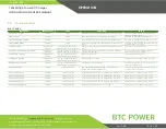 Предварительный просмотр 43 страницы BTCPower EVDSP-200-4-120-0-2-C-4-0 Installation And User Manual