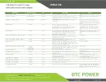 Предварительный просмотр 45 страницы BTCPower EVDSP-200-4-120-0-2-C-4-0 Installation And User Manual